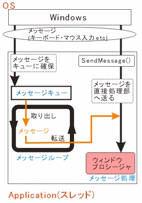 figure1.2