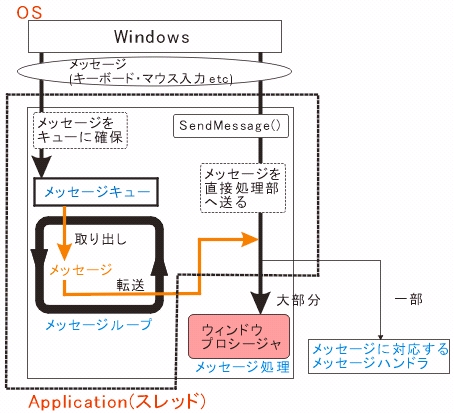 figure1.3